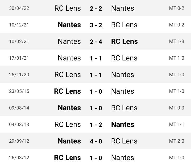 Historique confrontations fc nantes RC Lens 